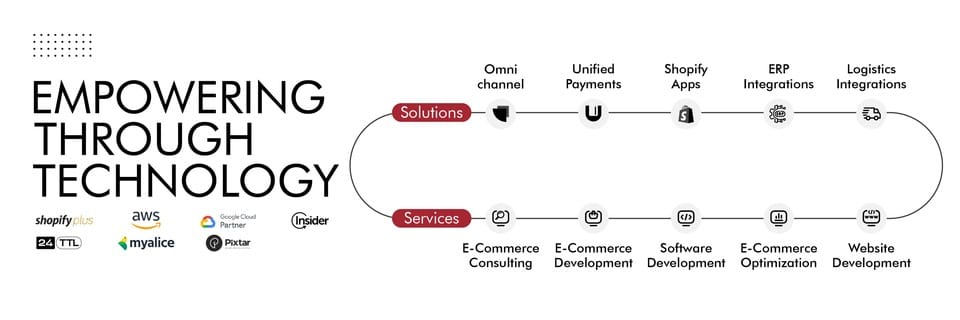 Alchemative  DMCC