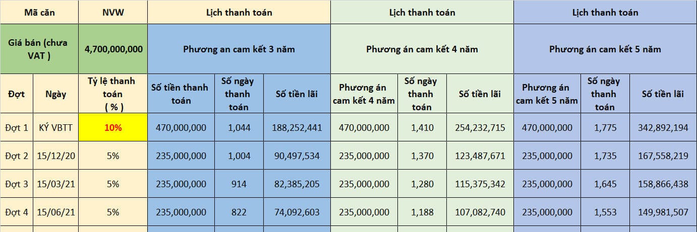 Bảng Giá Novaworld Phan Thiết